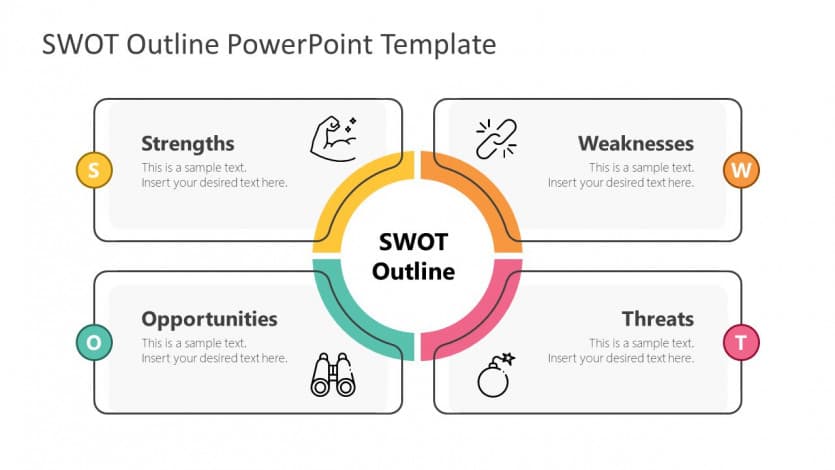 Écran de planification stratégique et matrice SWOT