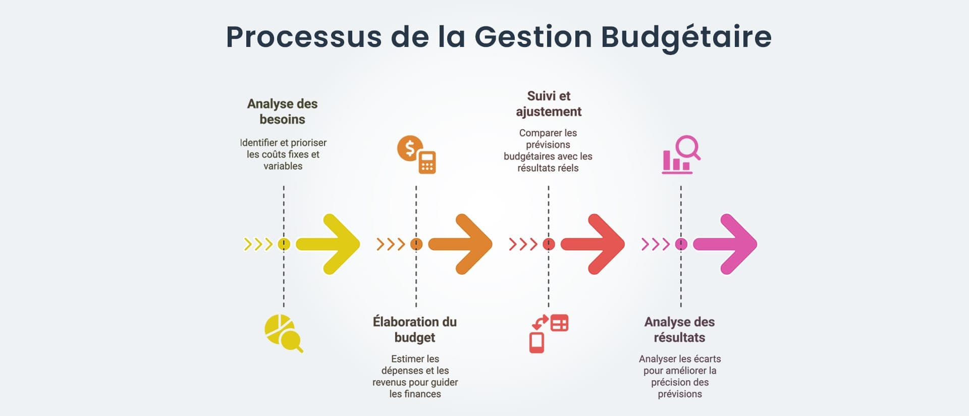 Écran de suivi budgétaire